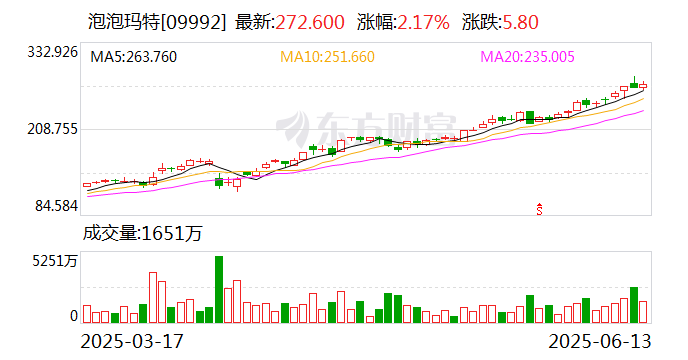 中文在线：与泡泡玛特旗下共鸣GONG就热门IP《罗小黑战记》达成联名合作  第2张