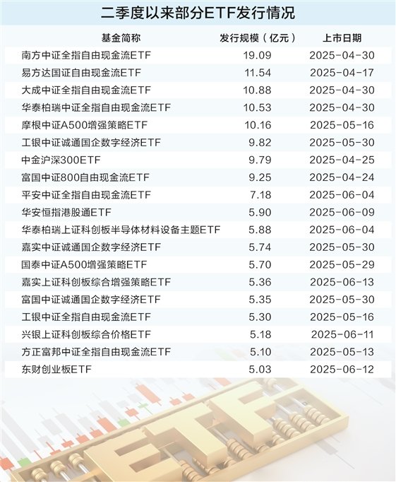 资金借道ETF加速布局 新发和存量齐头并进  第1张