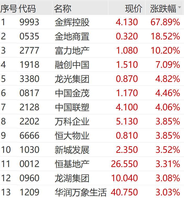 王长田发话！光线传媒爆了，立马20cm涨停  第11张