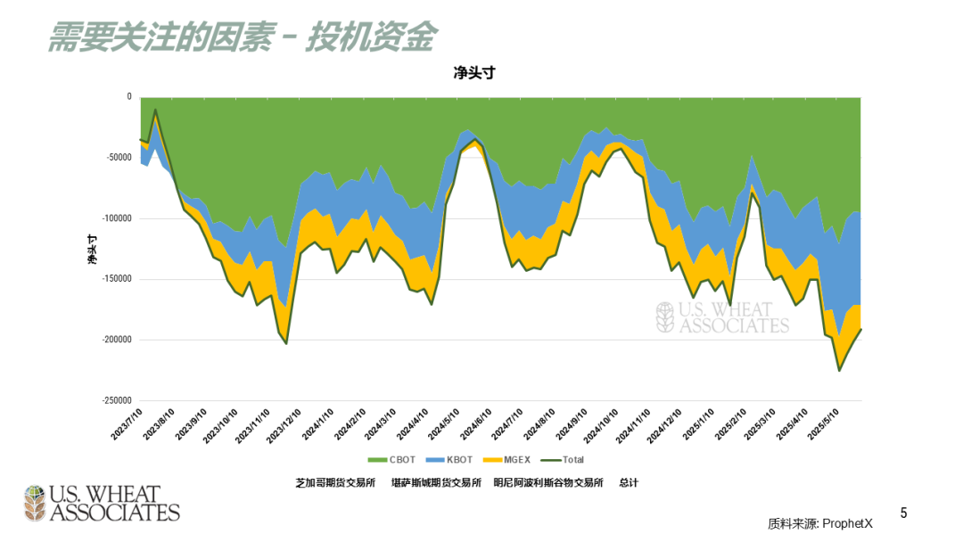 全球小麦供求情况报告 - 2025年6月  第8张