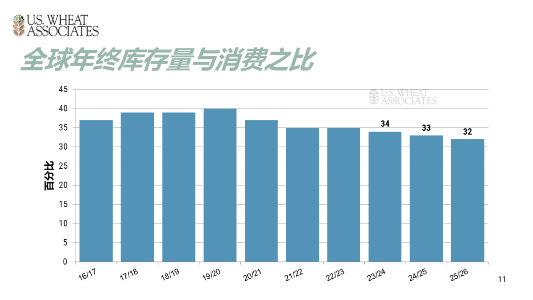 全球小麦供求情况报告 - 2025年6月  第14张