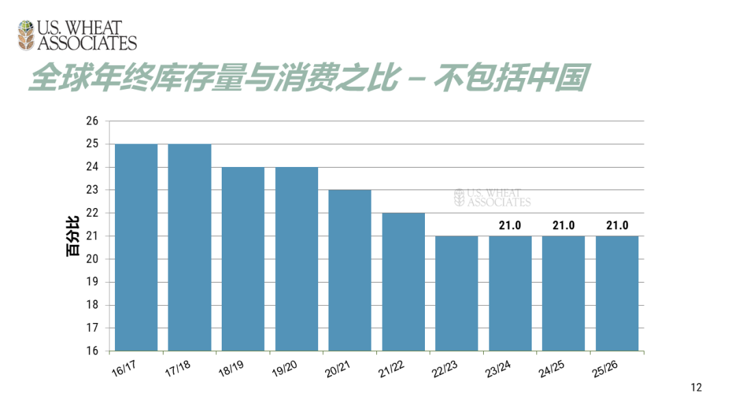 全球小麦供求情况报告 - 2025年6月  第15张