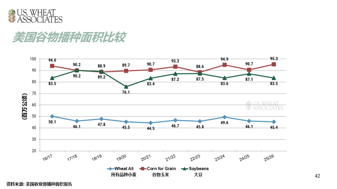 全球小麦供求情况报告 - 2025年6月  第45张