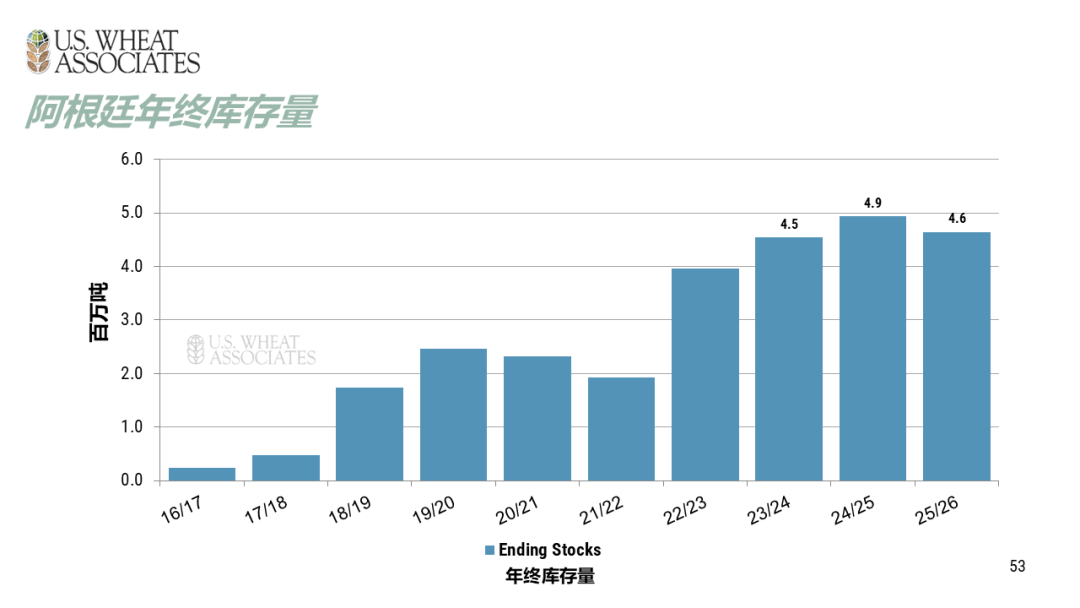 全球小麦供求情况报告 - 2025年6月  第56张