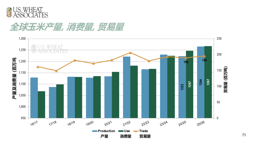 全球小麦供求情况报告 - 2025年6月  第74张