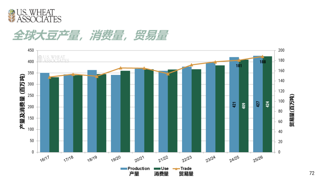 全球小麦供求情况报告 - 2025年6月  第75张