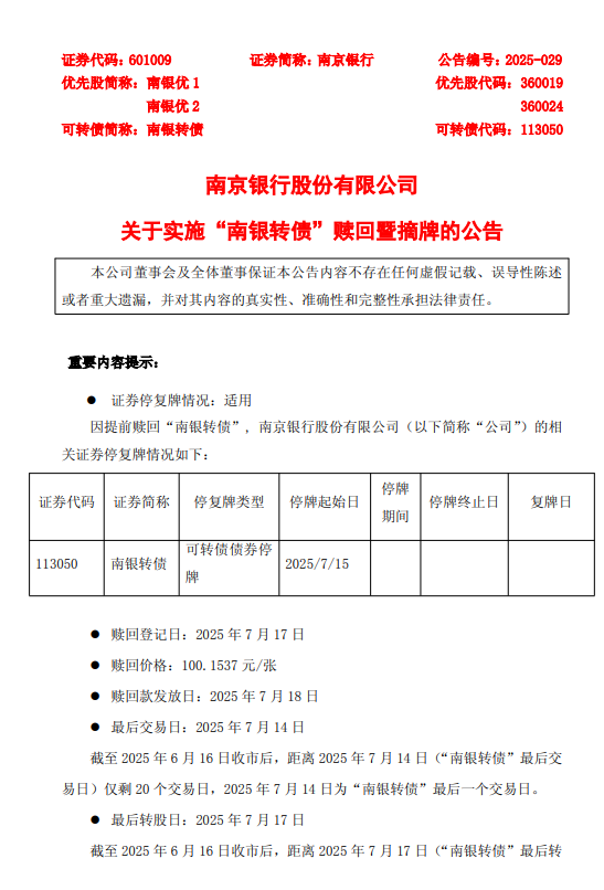 南京银行:“南银转债”将自2025年7月18日起在上海证券交易所摘牌 第1张 南京银行:“南银转债”将自2025年7月18日起在上海证券交易所摘牌 第1张