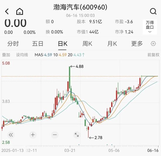 重大重组！重大重组！600960、603151，明日复牌！  第2张