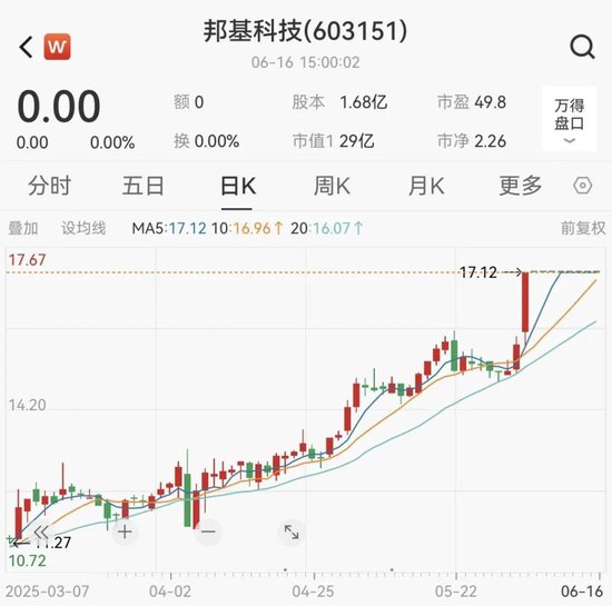 重大重组！重大重组！600960、603151，明日复牌！  第4张