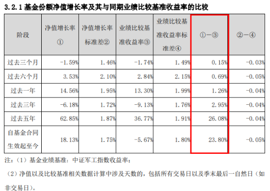 基金份额1拆2,交易门槛折半降!一文看懂国防军工ETF(512810)份额拆分 第2张 基金份额1拆2,交易门槛折半降!一文看懂国防军工ETF(512810)份额拆分 第2张