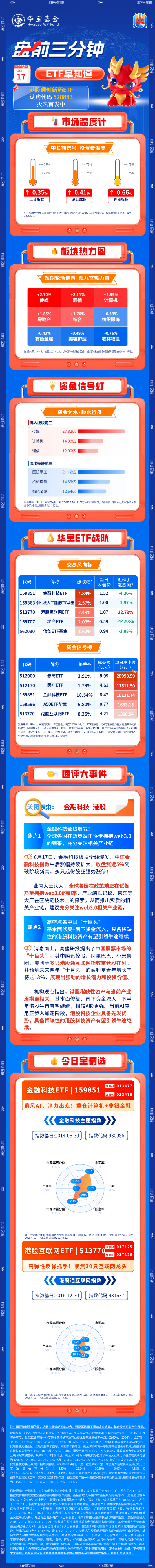 【盘前三分钟】6月17日ETF早知道  第1张