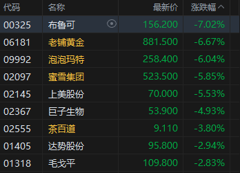 收评：港股恒指跌0.34% 科指跌0.15% 创新药概念股下挫 脑机接口概念大涨  第7张