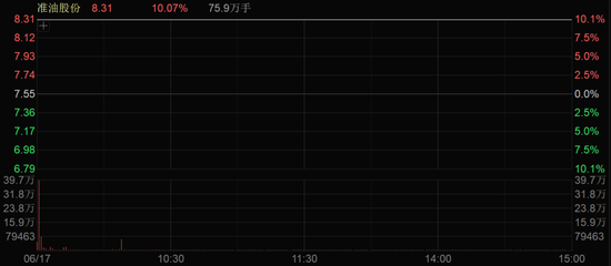 三连板！A股，两大板块集体活跃！  第2张