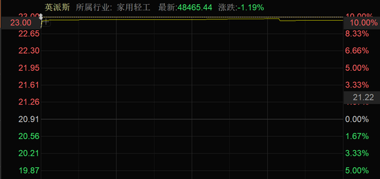 三连板！A股，两大板块集体活跃！  第5张