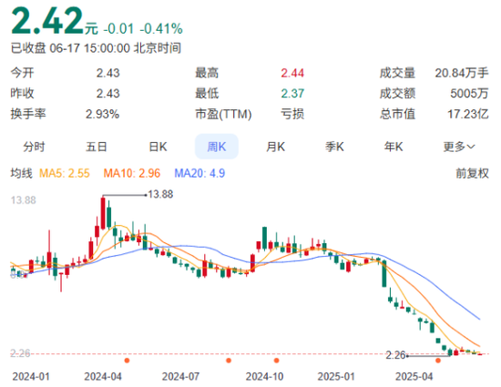这家上市公司,两名独董突然辞职! 第1张 这家上市公司,两名独董突然辞职! 第1张