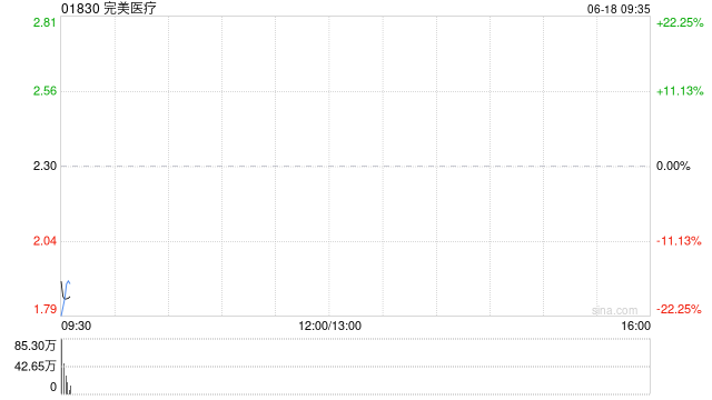 完美医疗预计年度股东应占溢利约2.05亿至2.1亿港元  第1张