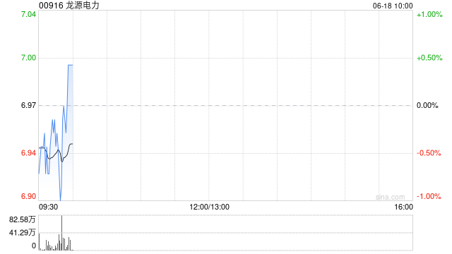 龙源电力将于8月15日派发末期股息每股0.249港元  第1张