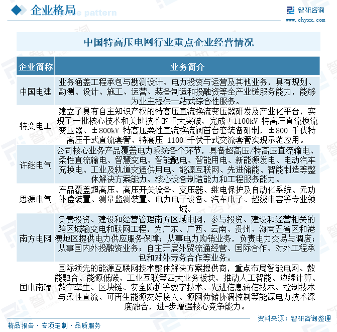 2025年中国特高压电网行业产业链、市场现状及发展趋势分析：我国特高压行业迎来投资建设高峰，国内特高压工程建设发展迅速[图]  第9张