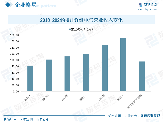 2025年中国特高压电网行业产业链、市场现状及发展趋势分析：我国特高压行业迎来投资建设高峰，国内特高压工程建设发展迅速[图]  第10张