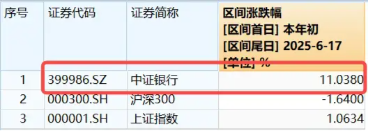逆市走强,银行ETF(512800)又新高!国有大行定增新动向 第2张 逆市走强,银行ETF(512800)又新高!国有大行定增新动向 第2张