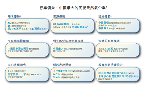 新奥股份,中国最大的民营天然气企业,递交招股书,拟赴香港上市 | A股公司香港上市 第4张 新奥股份,中国最大的民营天然气企业,递交招股书,拟赴香港上市 | A股公司香港上市 第4张
