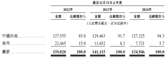 新奥股份,中国最大的民营天然气企业,递交招股书,拟赴香港上市 | A股公司香港上市 第6张 新奥股份,中国最大的民营天然气企业,递交招股书,拟赴香港上市 | A股公司香港上市 第6张