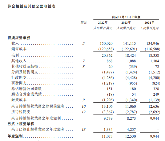 新奥股份,中国最大的民营天然气企业,递交招股书,拟赴香港上市 | A股公司香港上市 第8张 新奥股份,中国最大的民营天然气企业,递交招股书,拟赴香港上市 | A股公司香港上市 第8张