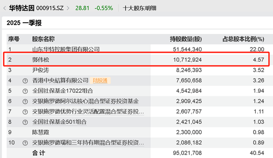 今天，牛散举牌了这只A股！  第2张