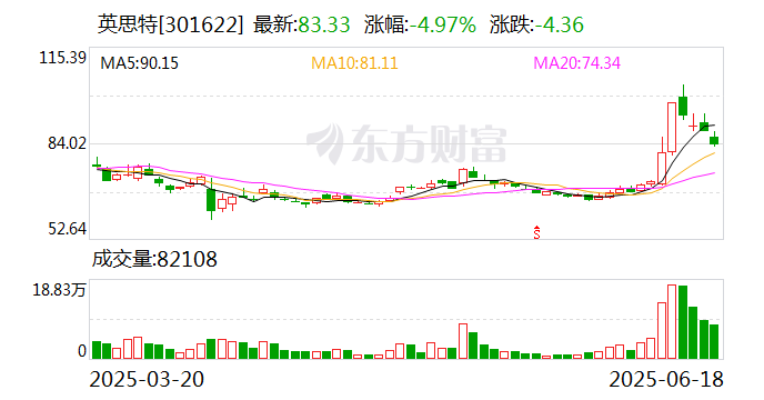 英思特：拟6.5亿元投建稀土永磁材料一体化应用项目  第1张