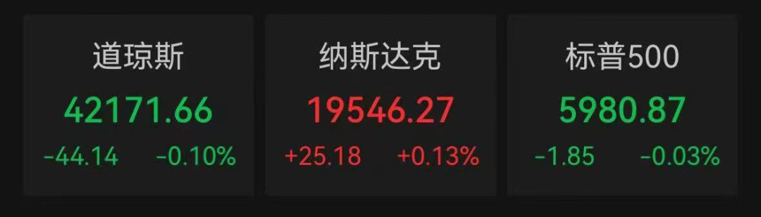美联储凌晨重磅,鲍威尔发声!稳定币第一股大涨34% 第1张 美联储凌晨重磅,鲍威尔发声!稳定币第一股大涨34% 第1张