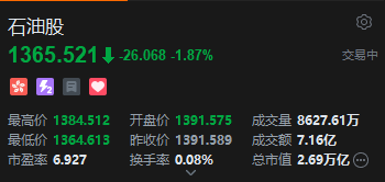 港股石油股普跌,延长石油国际跌超8%,欧佩克+国家或提高原油产量 第2张 港股石油股普跌,延长石油国际跌超8%,欧佩克+国家或提高原油产量 第2张