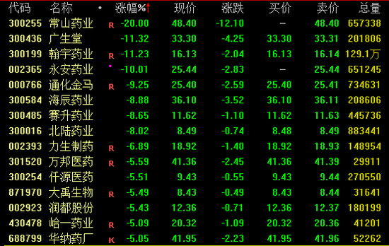 A股突变!超4600股飘绿!石油股逆市大涨 第3张 A股突变!超4600股飘绿!石油股逆市大涨 第3张