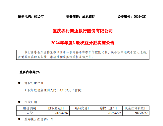 渝农商行:2024年度每股派0.1102元(含税) 6月27日除权除息 第1张 渝农商行:2024年度每股派0.1102元(含税) 6月27日除权除息 第1张