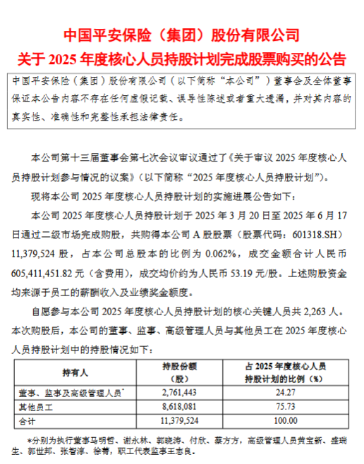 中国平安:2025年度核心人员持股计划已完成购股 第1张 中国平安:2025年度核心人员持股计划已完成购股 第1张