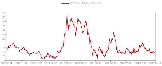 新湖农产（生猪）专题：生猪期货上市以来，投研逻辑的变与不变  第3张