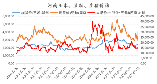 新湖农产（生猪）专题：生猪期货上市以来，投研逻辑的变与不变  第4张