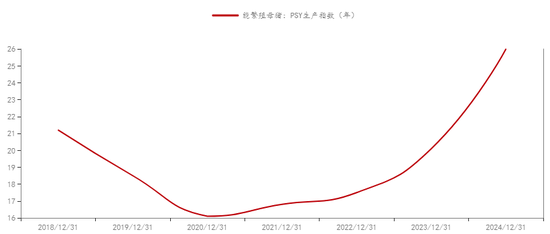新湖农产（生猪）专题：生猪期货上市以来，投研逻辑的变与不变  第5张