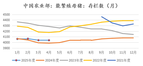 新湖农产（生猪）专题：生猪期货上市以来，投研逻辑的变与不变  第6张