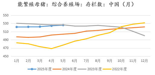 新湖农产（生猪）专题：生猪期货上市以来，投研逻辑的变与不变  第8张