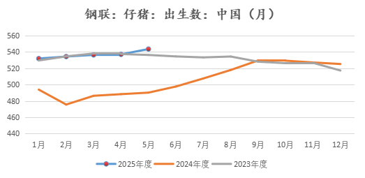 新湖农产（生猪）专题：生猪期货上市以来，投研逻辑的变与不变  第9张