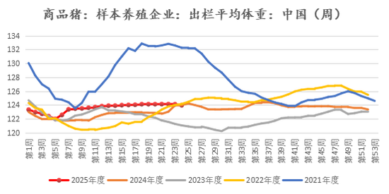 新湖农产（生猪）专题：生猪期货上市以来，投研逻辑的变与不变  第10张