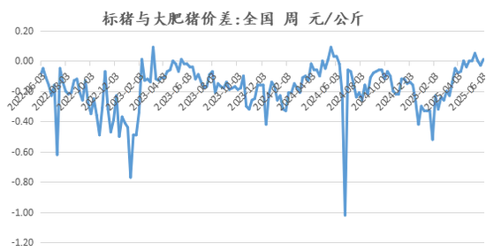 新湖农产（生猪）专题：生猪期货上市以来，投研逻辑的变与不变  第11张