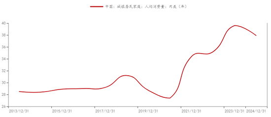 新湖农产（生猪）专题：生猪期货上市以来，投研逻辑的变与不变  第12张