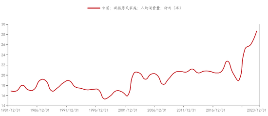 新湖农产（生猪）专题：生猪期货上市以来，投研逻辑的变与不变  第13张