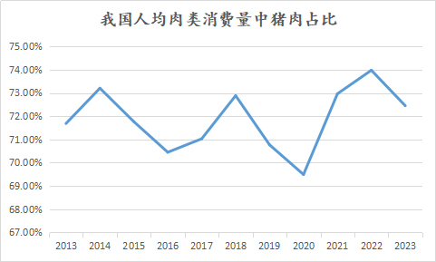 新湖农产（生猪）专题：生猪期货上市以来，投研逻辑的变与不变  第14张