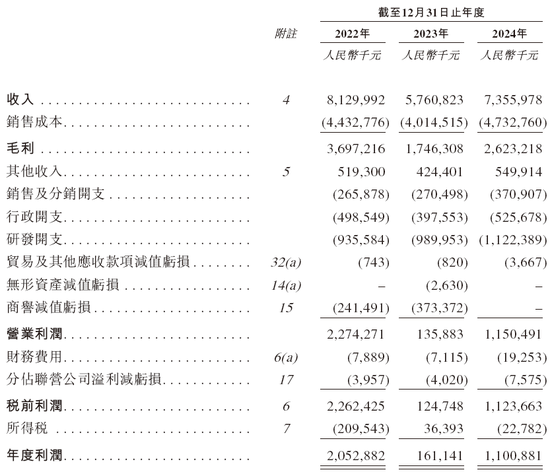 兆易创新，全球领先的多元芯片设计公司，递交IPO招股书，拟赴香港上市 | A股公司香港上市  第8张