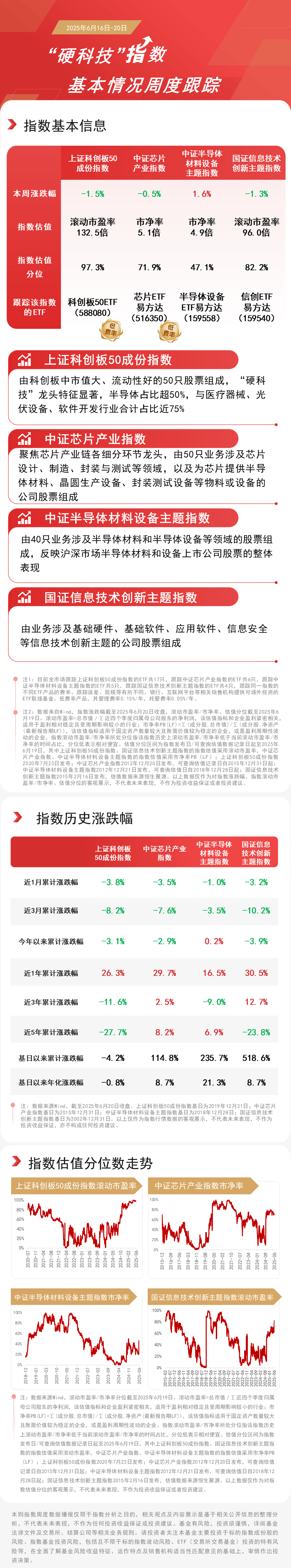 半导体设备概念本周走强，半导体设备ETF易方达（159558）等产品助力便捷布局板块龙头  第1张