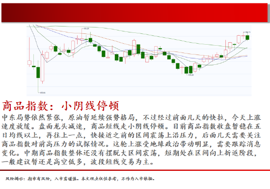 中天期货:白银继续回落 棕榈上涨减速 第2张 中天期货:白银继续回落 棕榈上涨减速 第2张