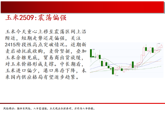 中天期货:白银继续回落 棕榈上涨减速 第7张 中天期货:白银继续回落 棕榈上涨减速 第7张