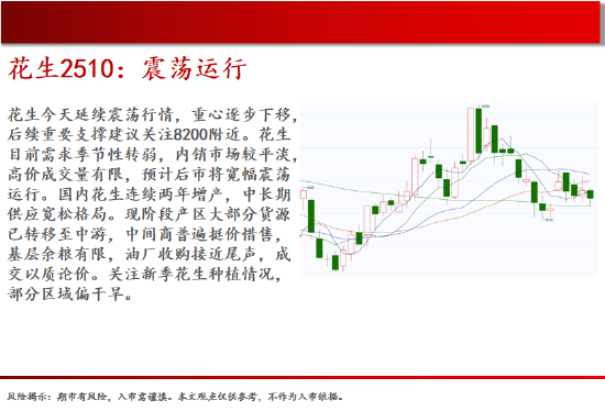 中天期货:白银继续回落 棕榈上涨减速 第10张 中天期货:白银继续回落 棕榈上涨减速 第10张